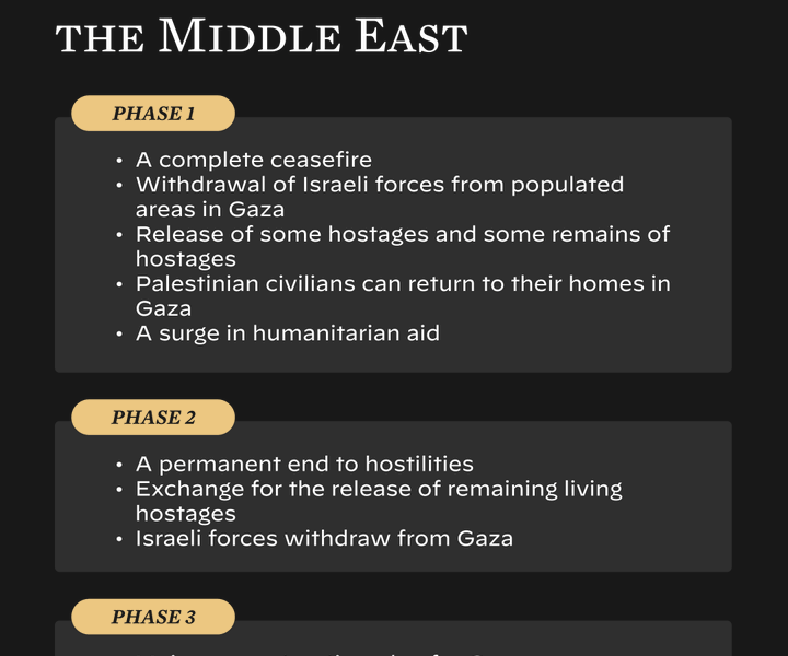 The Gaza Peace Plan is not a Done Deal, but an Opening