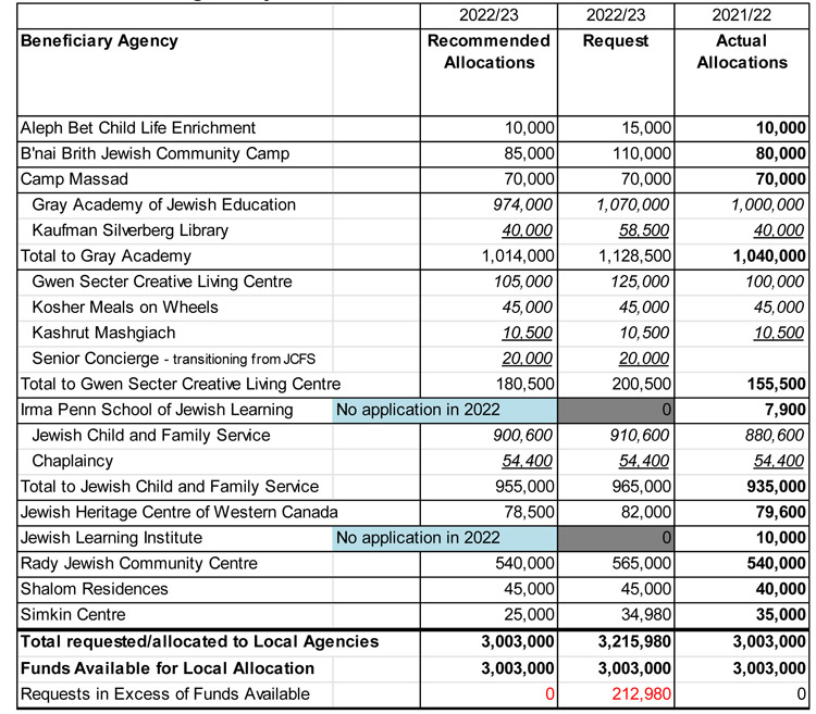 allocations edited 1